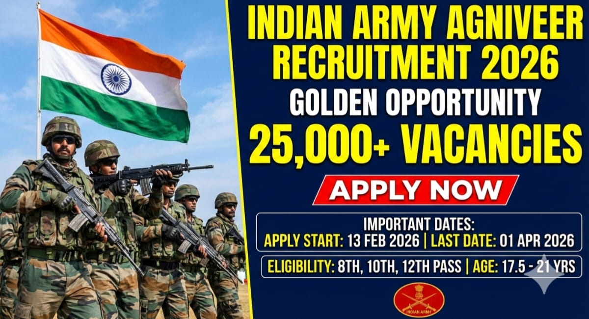 Indian Army Agniveer